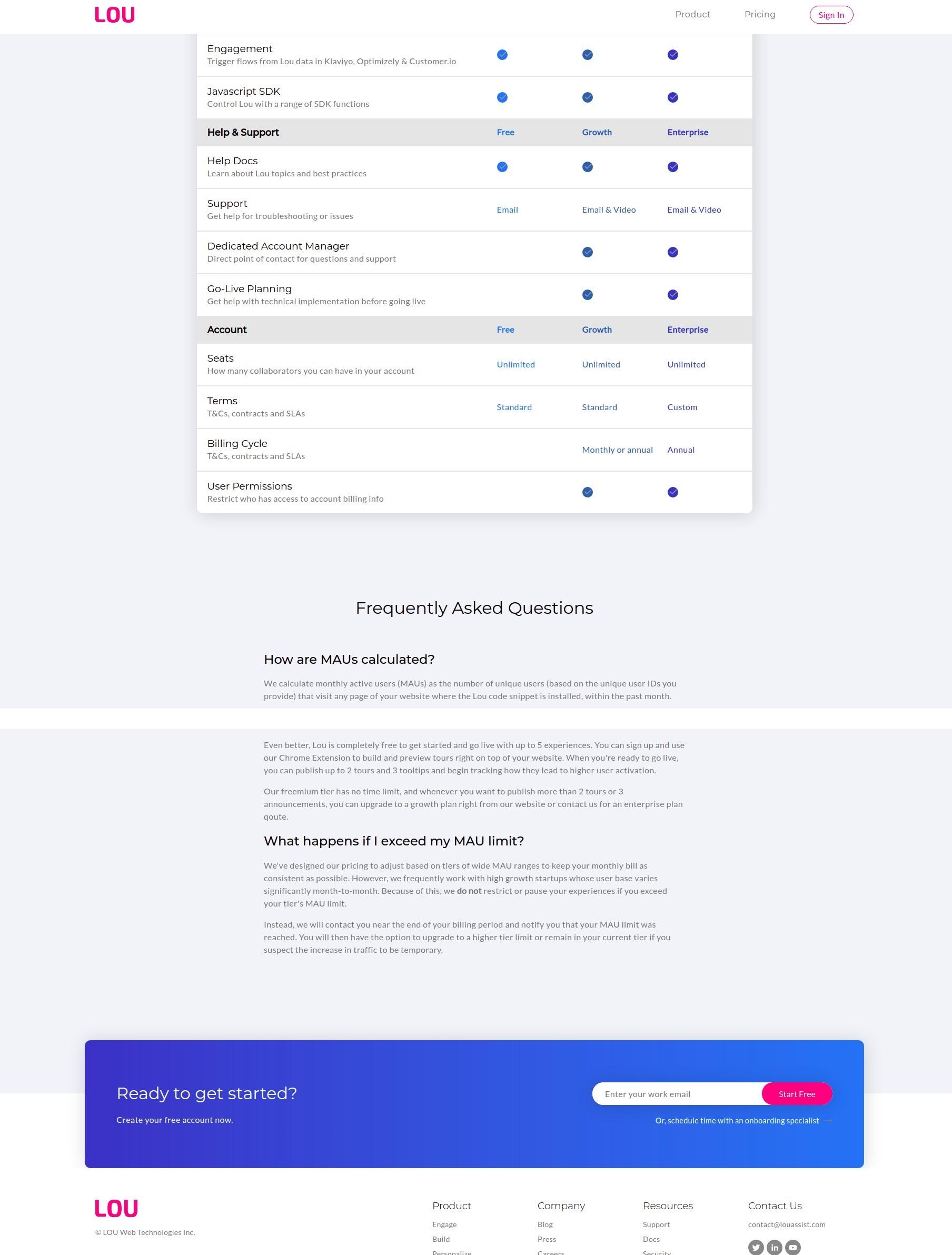 Updated Pricing Table of the Pricing Page.